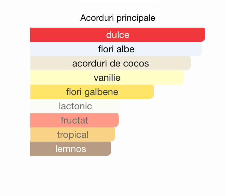 Inspirat de Love the way you Feel By Kilian