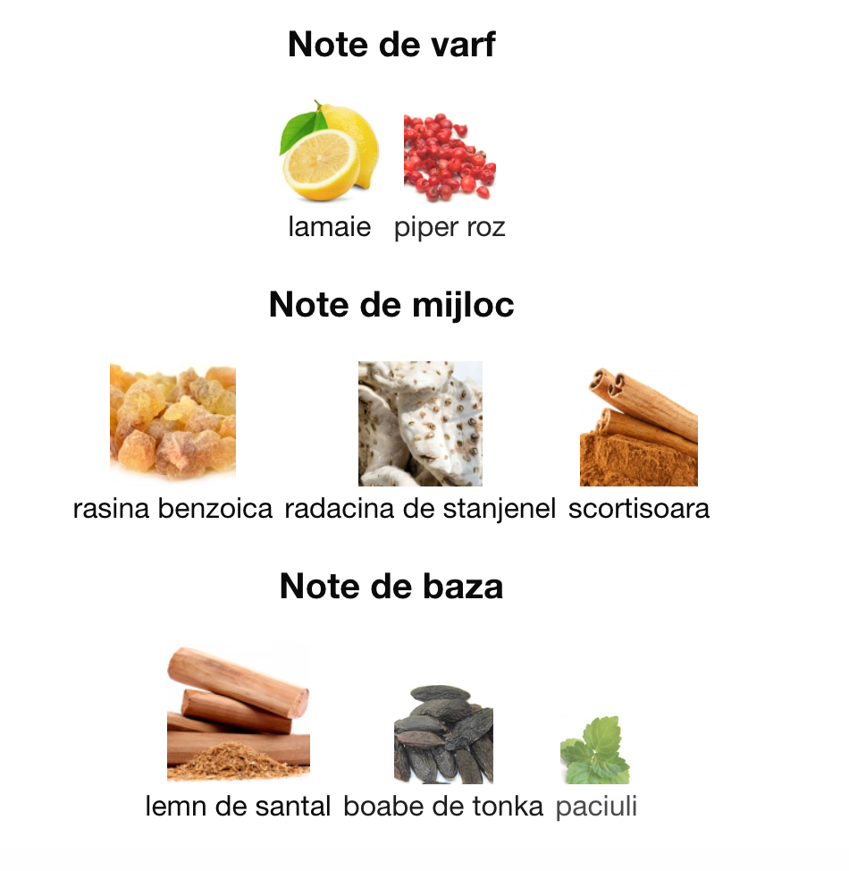 Inspirat de Monsieur Beauregard penhaligon's